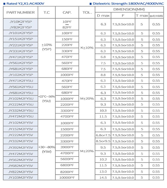 安規陶瓷電容詳情頁Y2上_04.jpg